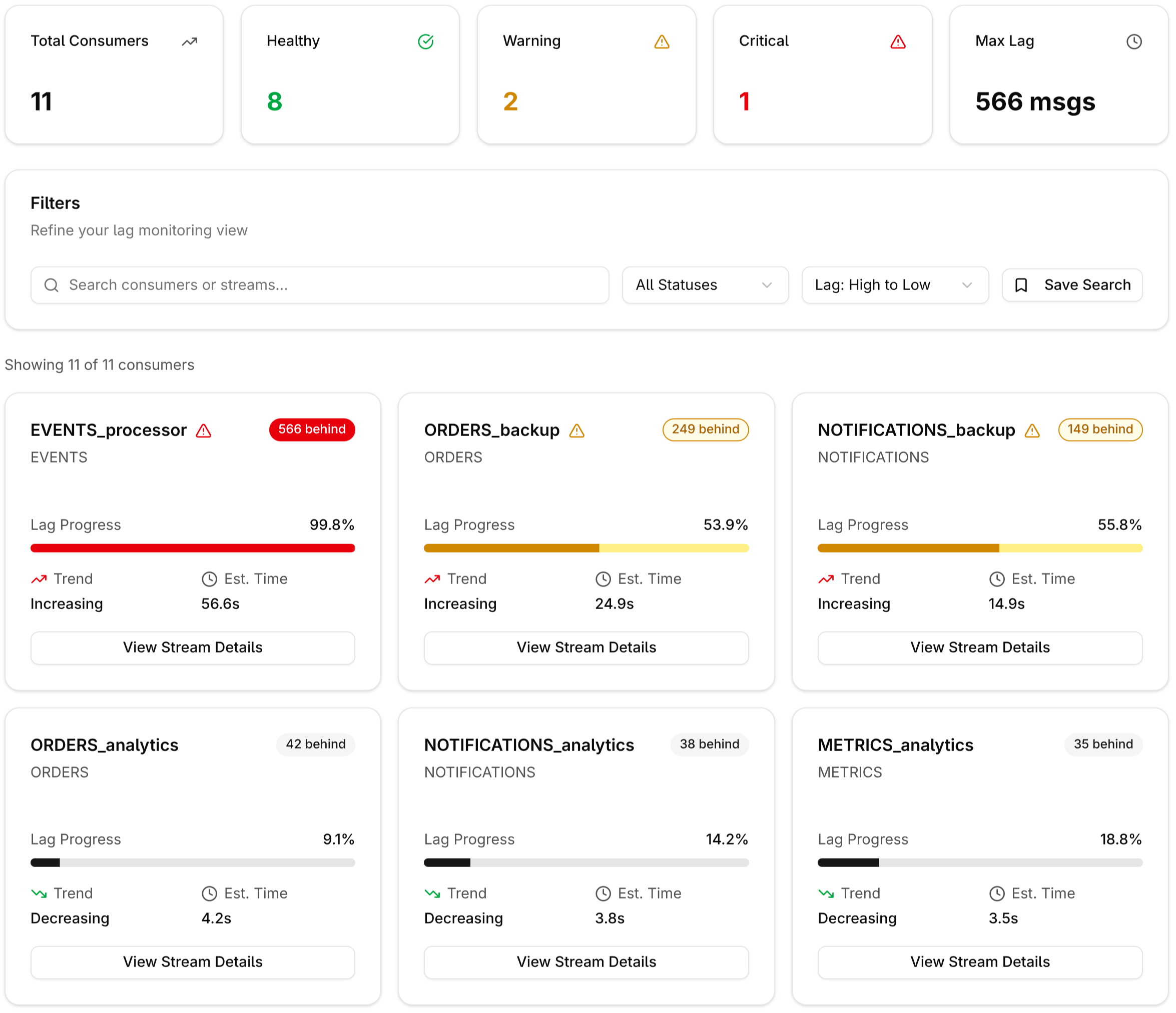 Consumer Lag Monitoring & Alerts