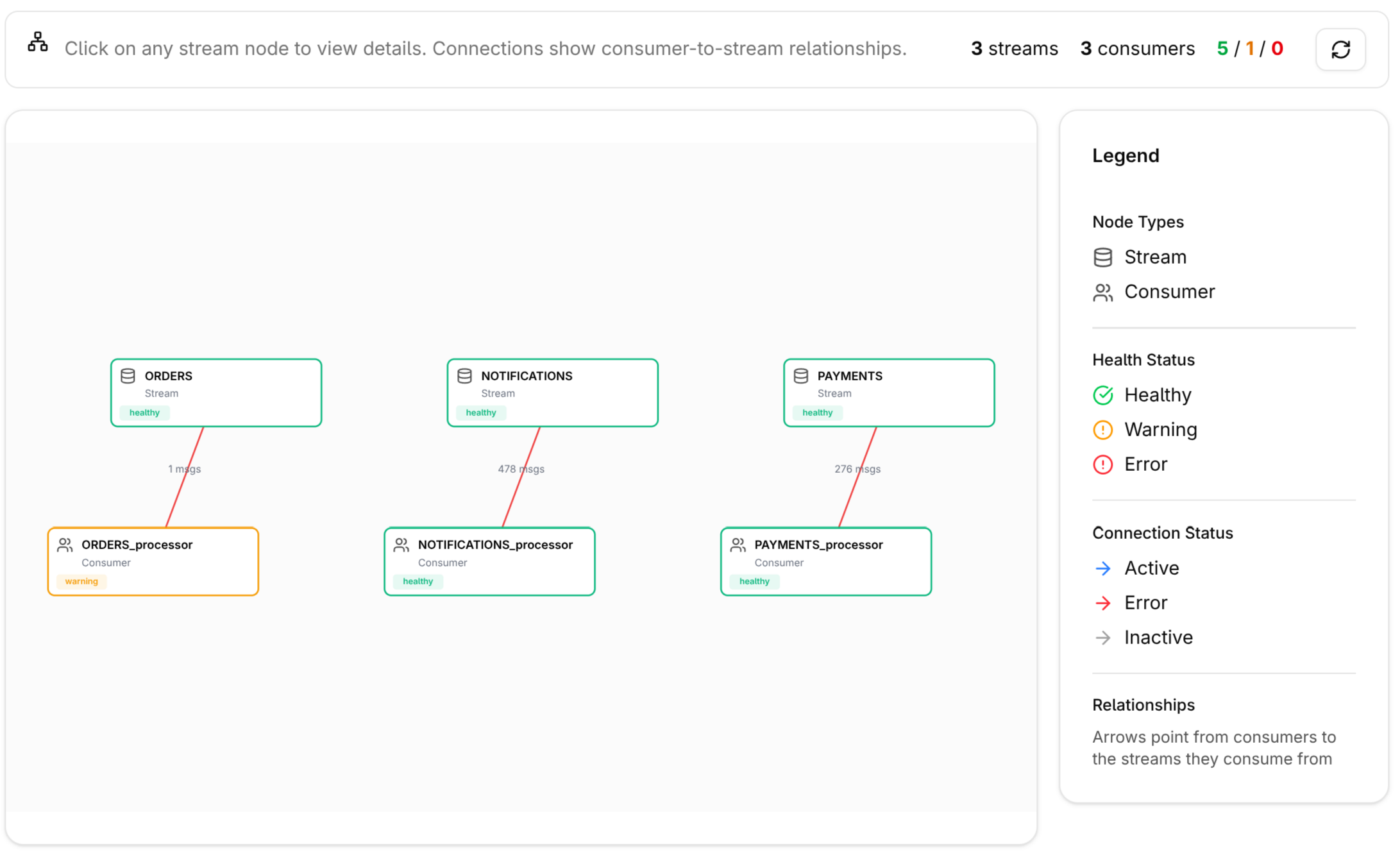 Topology Visualization