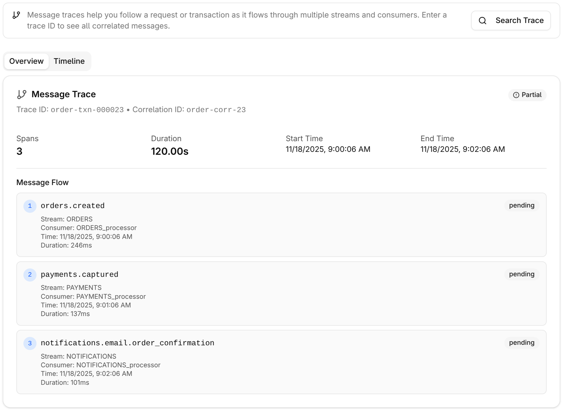 Distributed Message Tracing
